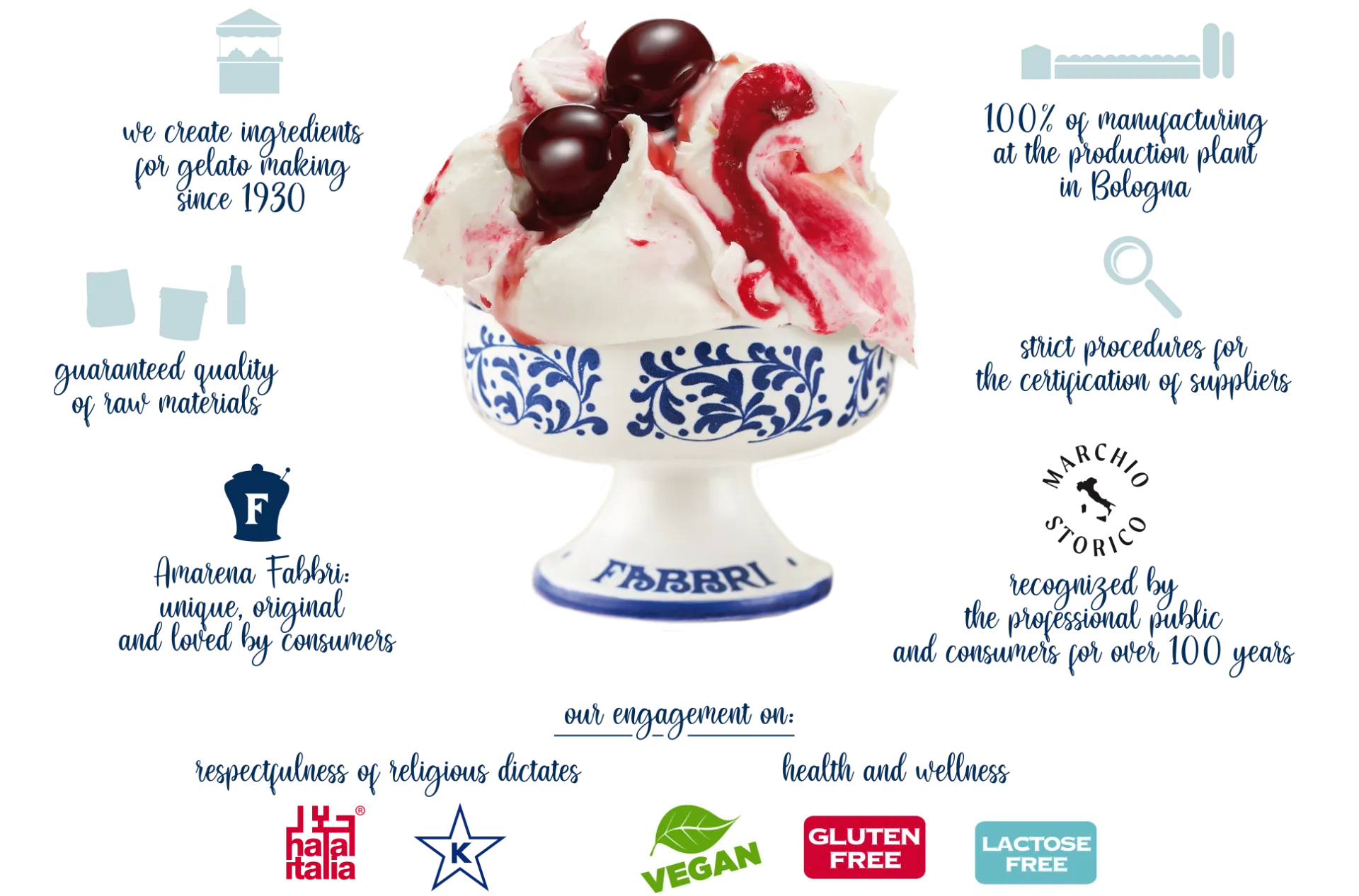 Fabbri Simple Dark Chocolate SDL - Simple One Step Pastes and Powders - 10 x 1.5 KG - Fabbri Canada